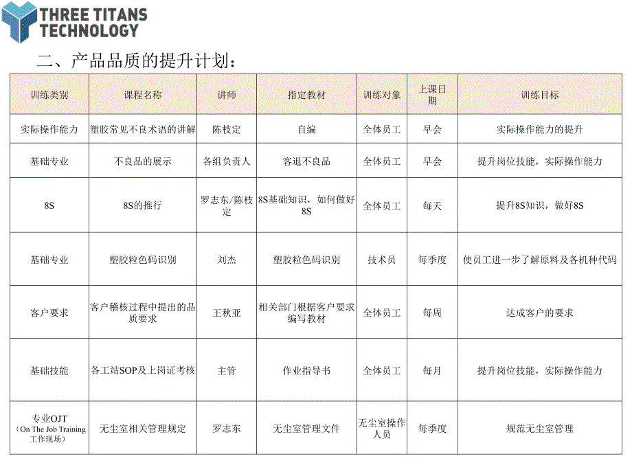 2012年注塑厂工作目标及自我改善计划_第4页