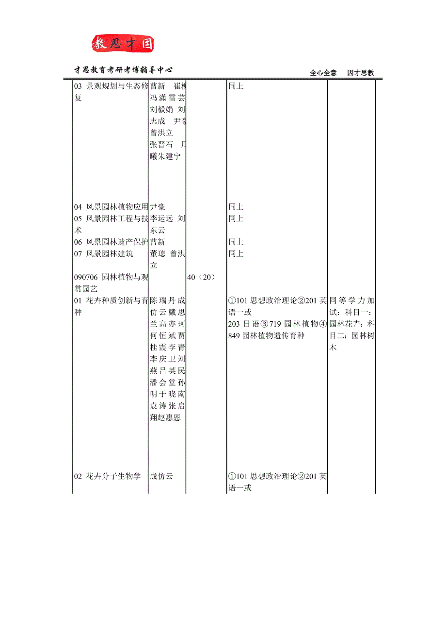 2016北京林业大学园林学院风景园林历史与理论考研真题及初试科目(含招生简章)_第3页