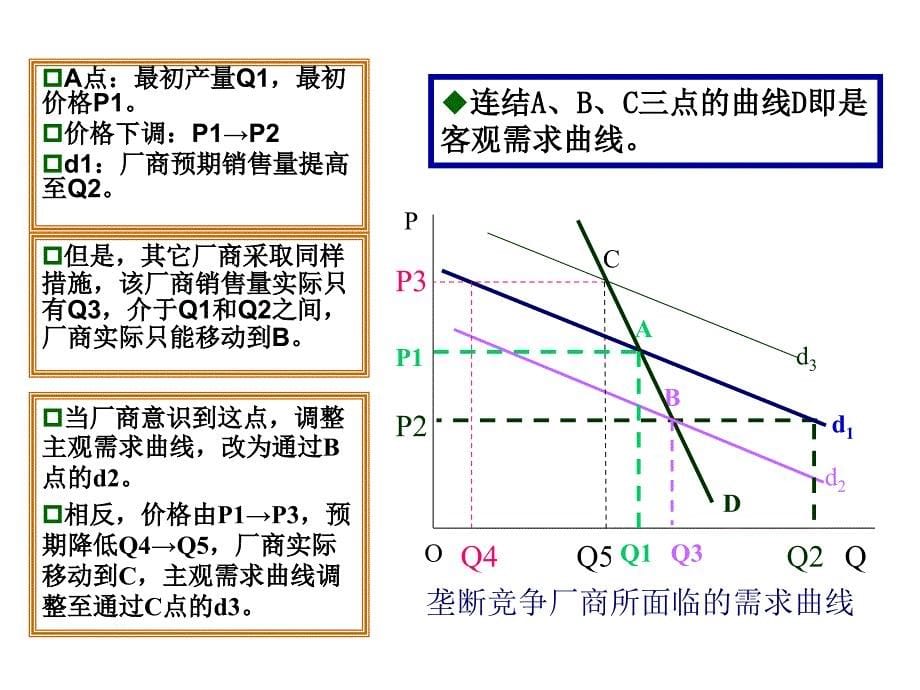 西方经济学第九章_第5页