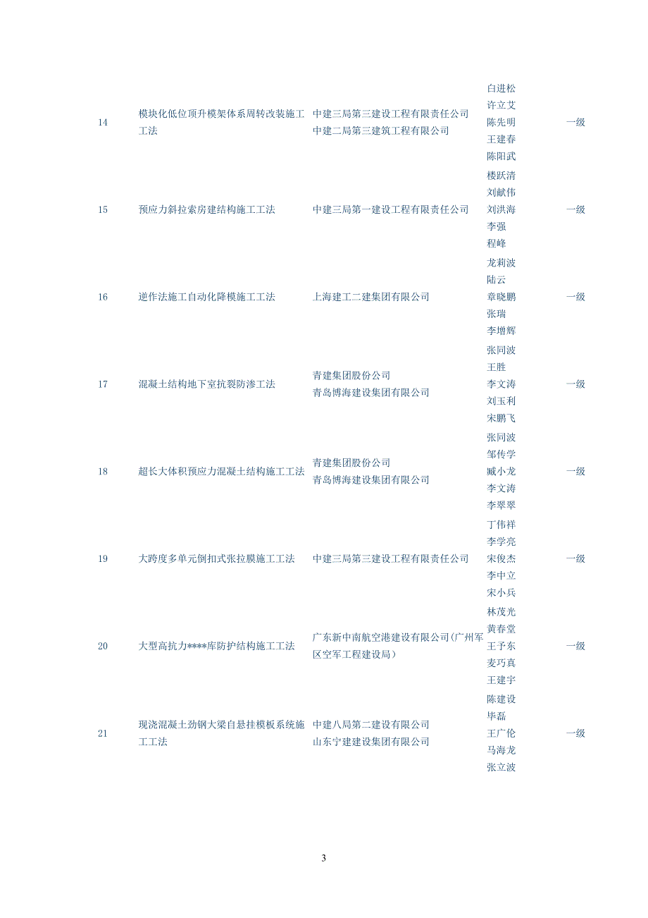 2011-2012年国家级工法_第3页