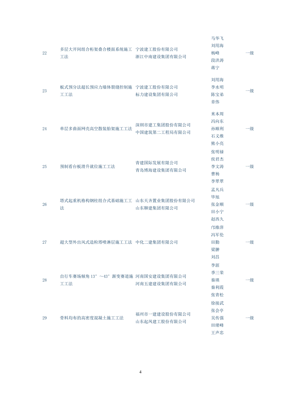 2011-2012年国家级工法_第4页