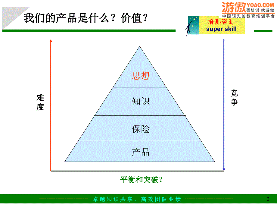 给咨询公司做市场开发和管理的培训_第2页