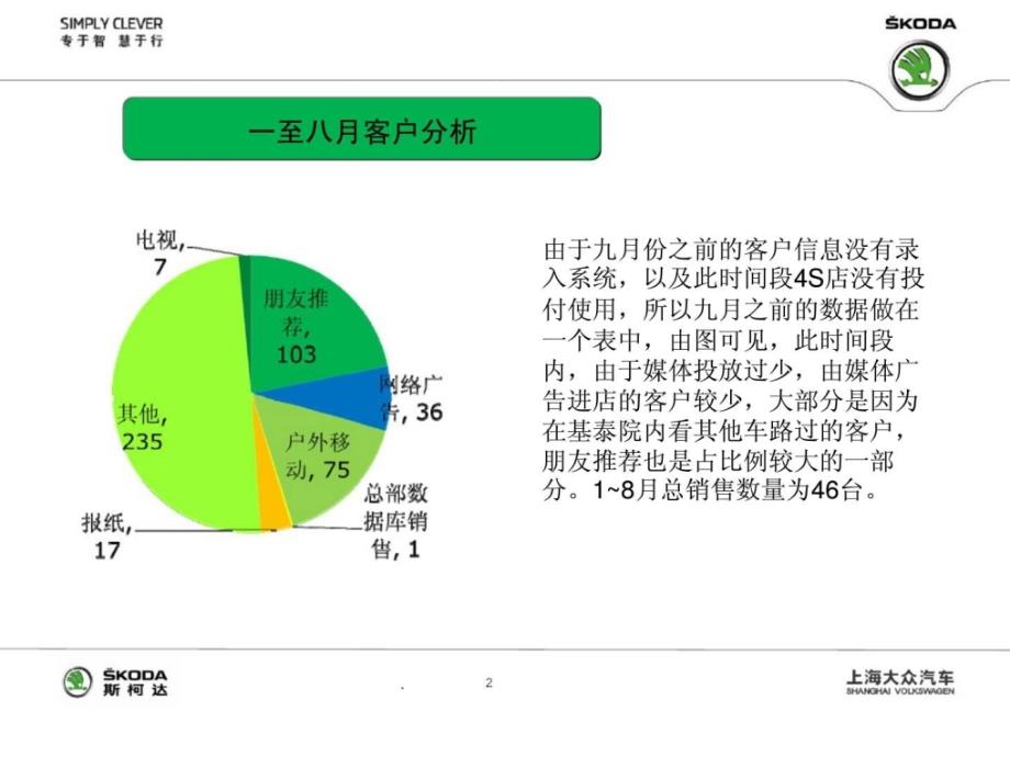 斯柯达世纪丰源市场部2011年度分析ppt课件_第2页