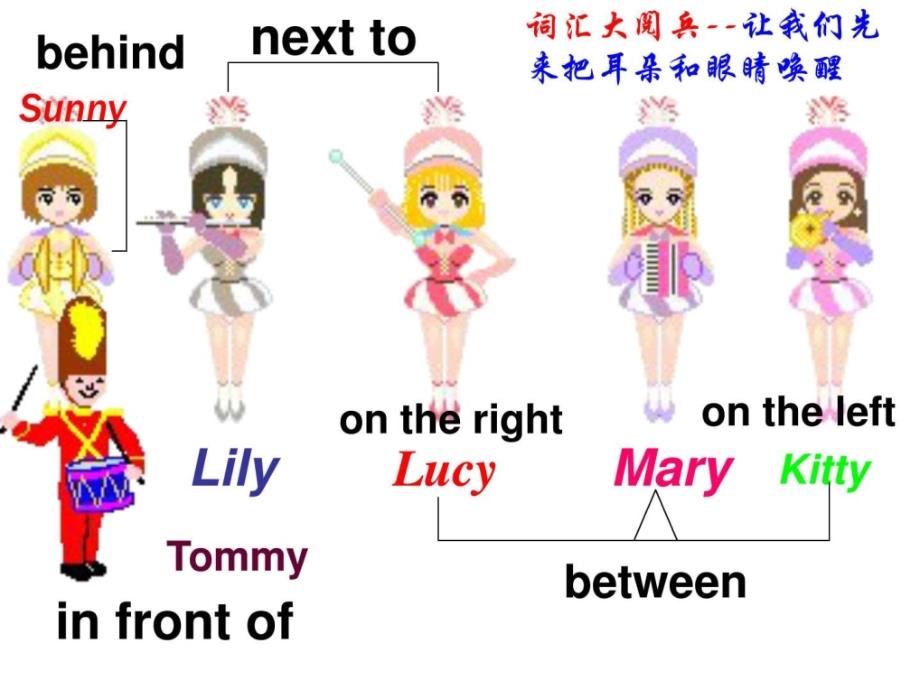 小学英语语法介词ppt课件_1_第2页