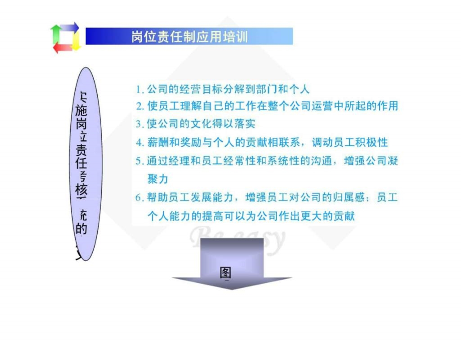 企业绩效管理经典实用课件张文绩效考核讲义_第3页