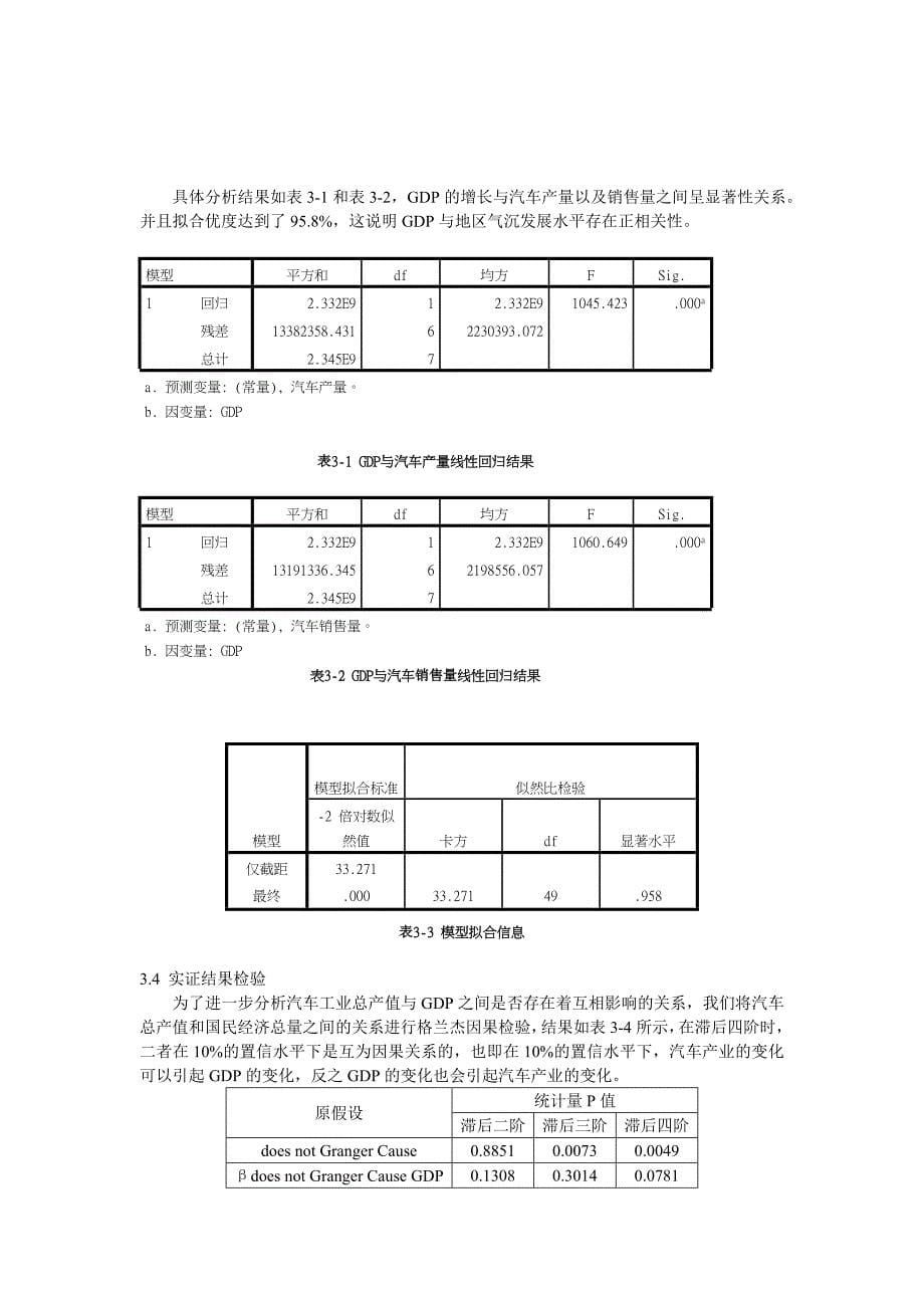 长三角地区经济发展水平与地区汽车行业发展的相互影响及差异分析_第5页