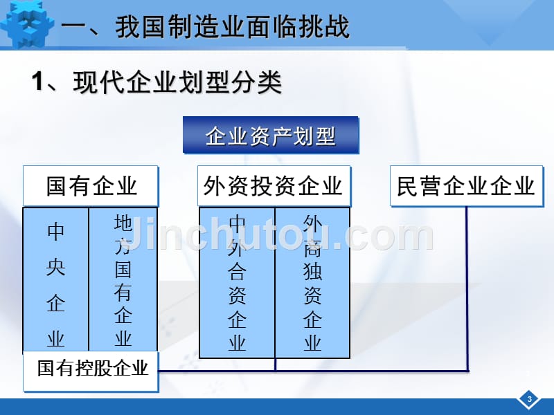 现代企业精益生产(新)-1(提供)_第3页