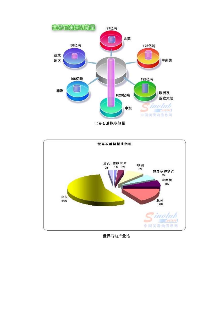 能源开发利用现状及趋势2011.04.08_第2页