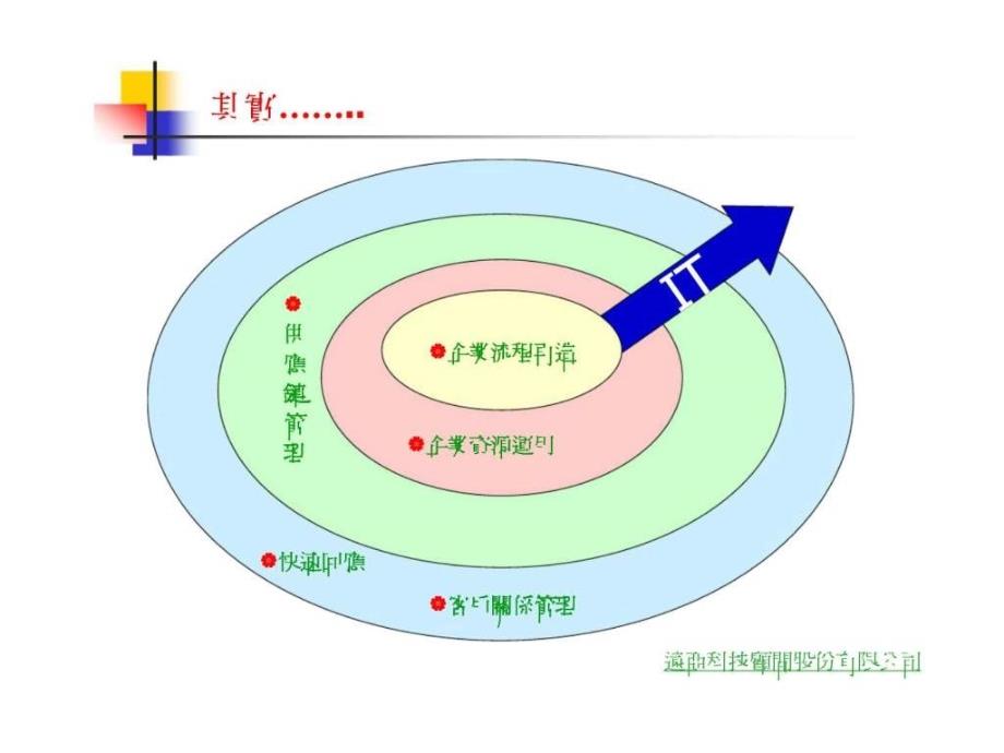 双喜营造公司流程再造电子化工程管理系统之规划与建置计划案ppt课件_第3页