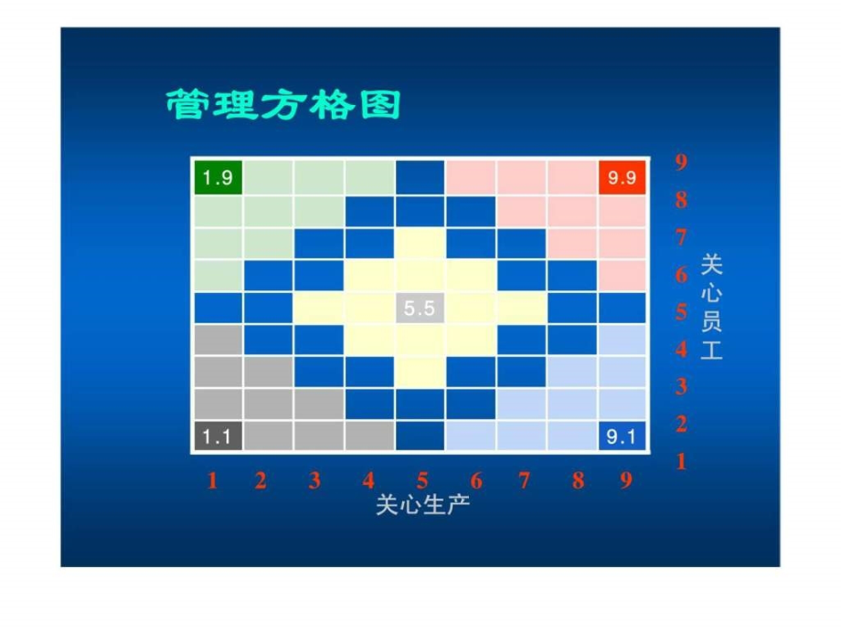 如何打造高绩效销售团队教案下ppt课件_第3页