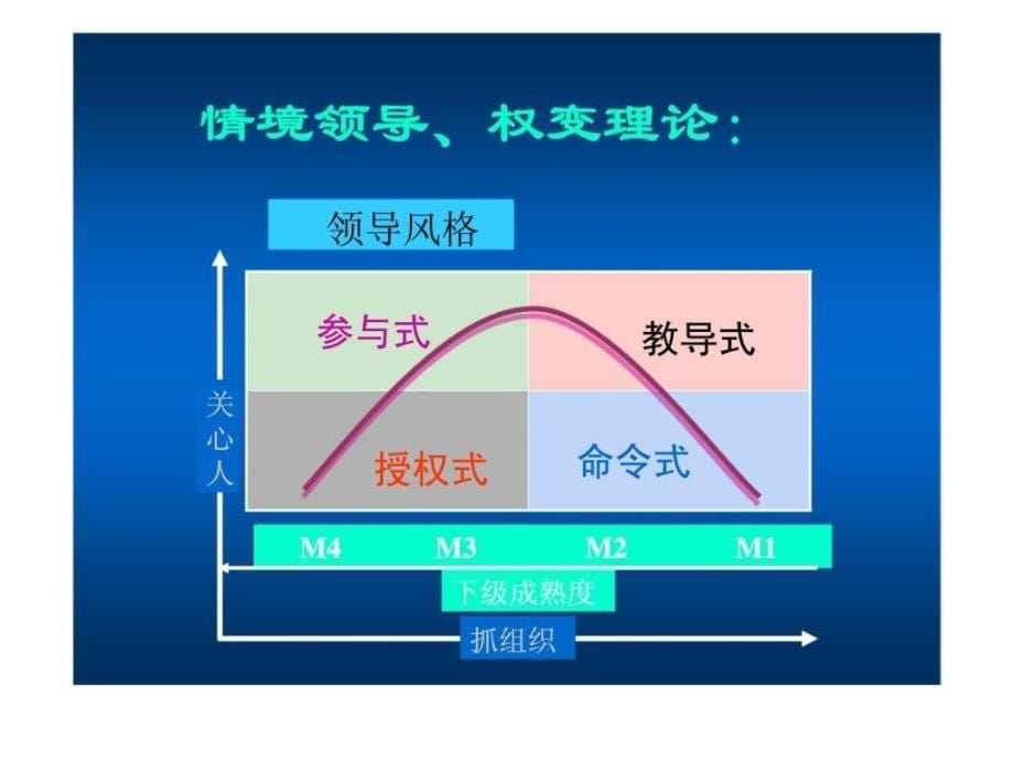 如何打造高绩效销售团队教案下ppt课件_第5页