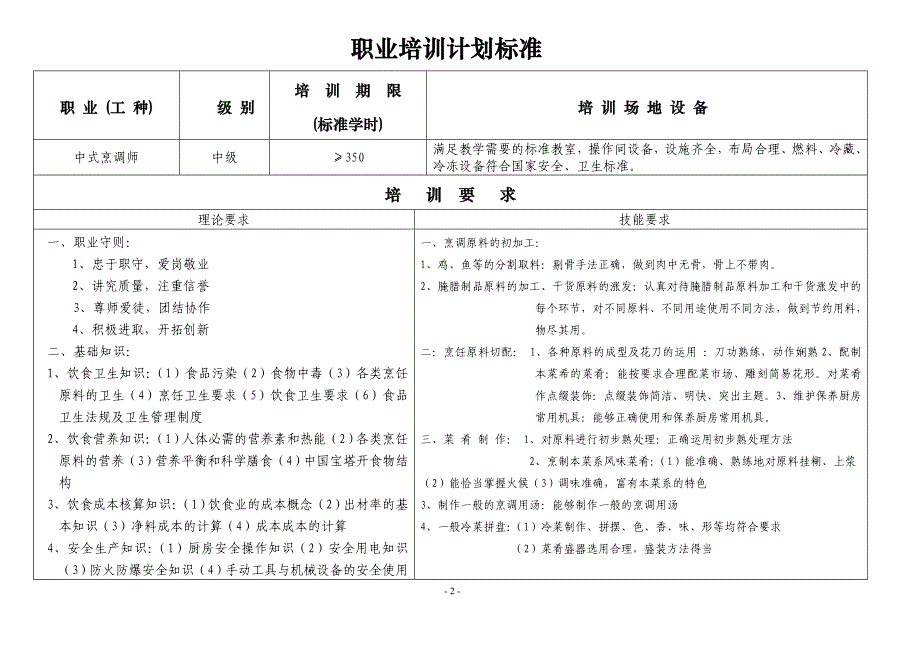 职业培训计划标准_第2页