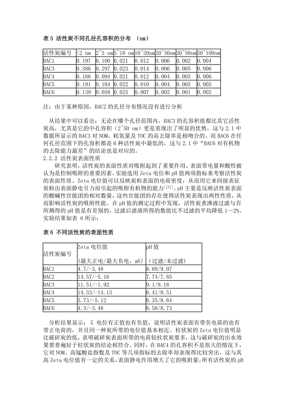 活性炭对水质化学安全性的影响_第4页