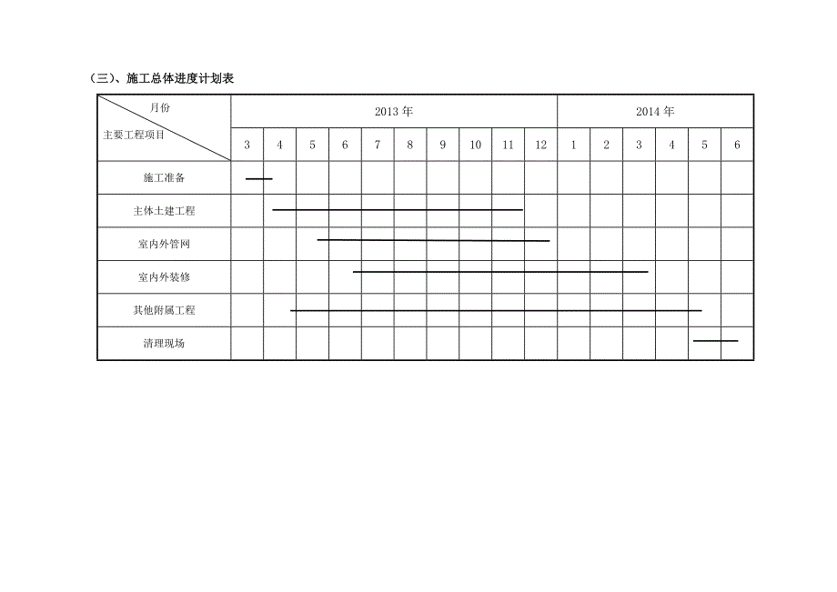 某房建初步施工组织设计1_(2)_第3页