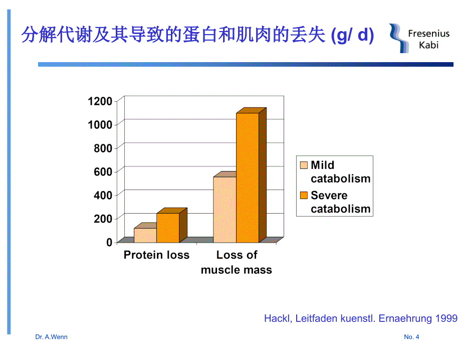 低蛋白血症及其营养支持ppt课件_第4页