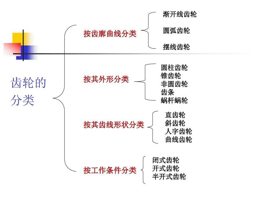 齿轮机构的传动设计_第5页