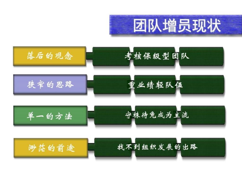 增员如何寻找ppt课件_第3页