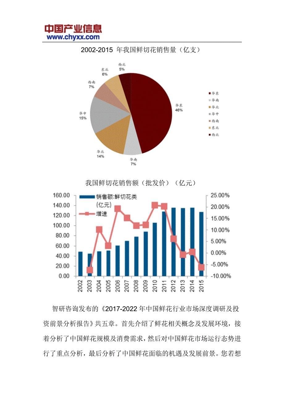 中国鲜花行业市场深度调研研究报告_第5页