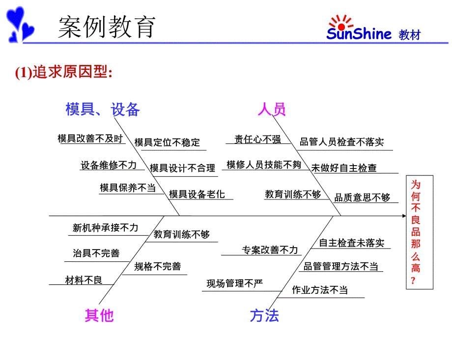 统计技术培训资料_第5页