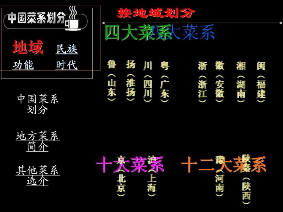 中国饮食文化图片_1ppt课件_第4页