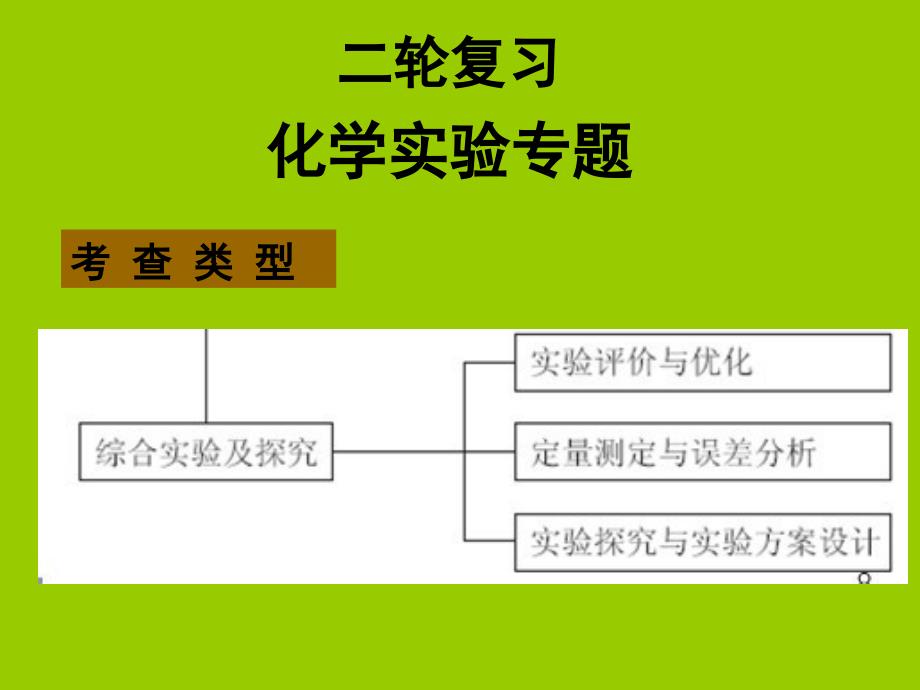 高考化学二轮复习课件：化学实验专题_第1页