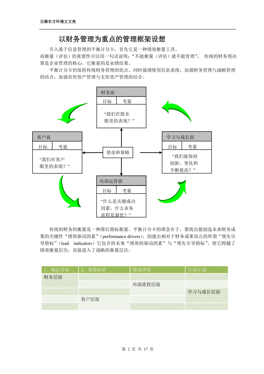 王文亮东方环境以财务为重点的管理_第2页