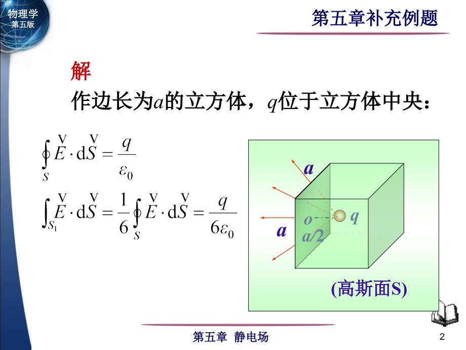 高斯定理补充例题_第2页