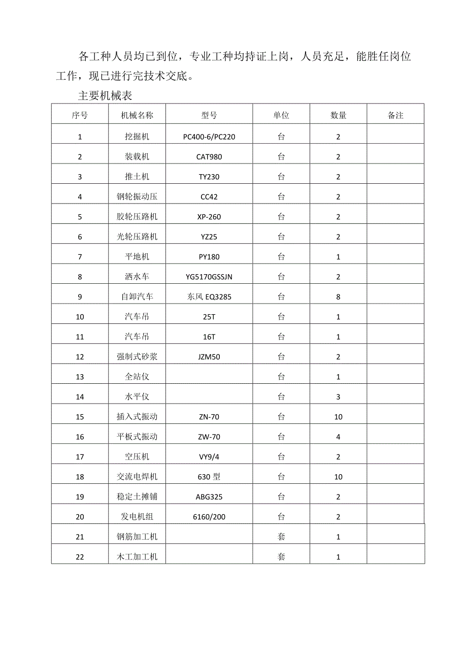 道路排水开工报告_第4页