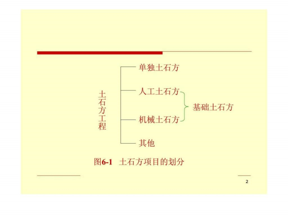 土木工程概预算第六章土石方工程ppt课件_第2页