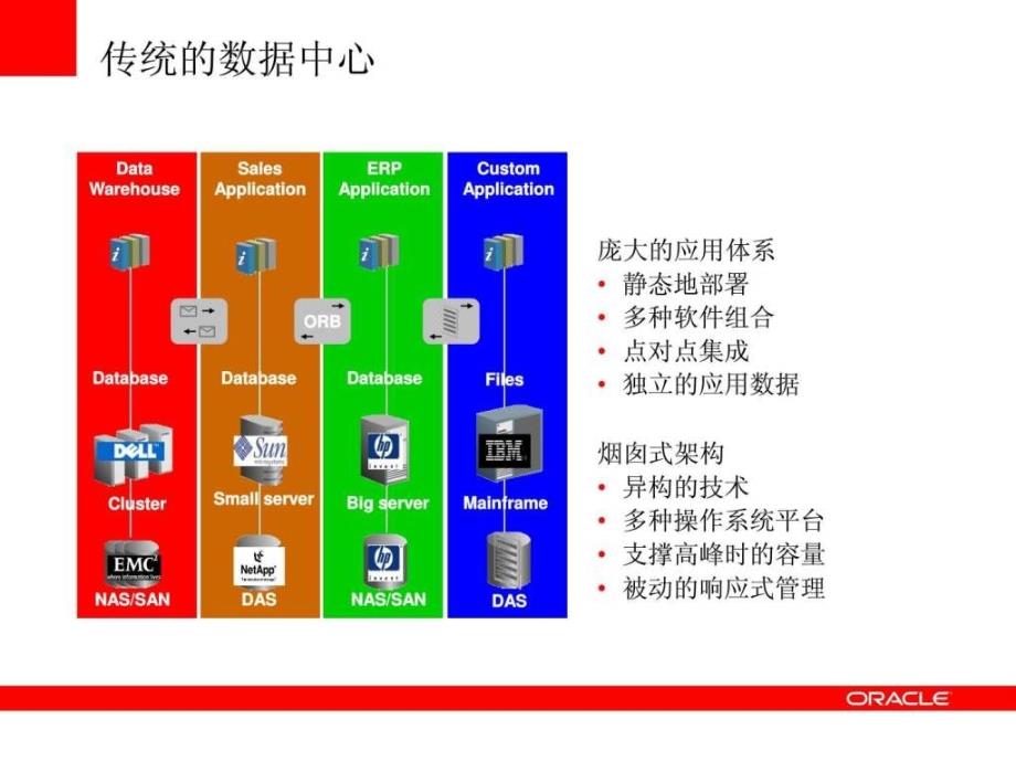 下一代数据中心解决方案_1ppt课件_第3页