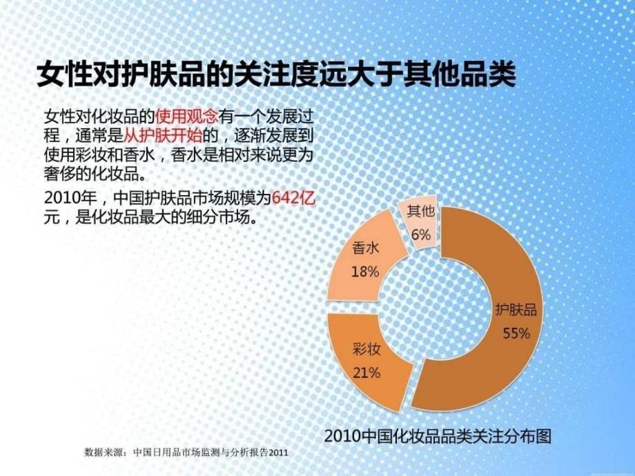 中国化妆品行业面膜品类市场分析报告ppt课件_第5页