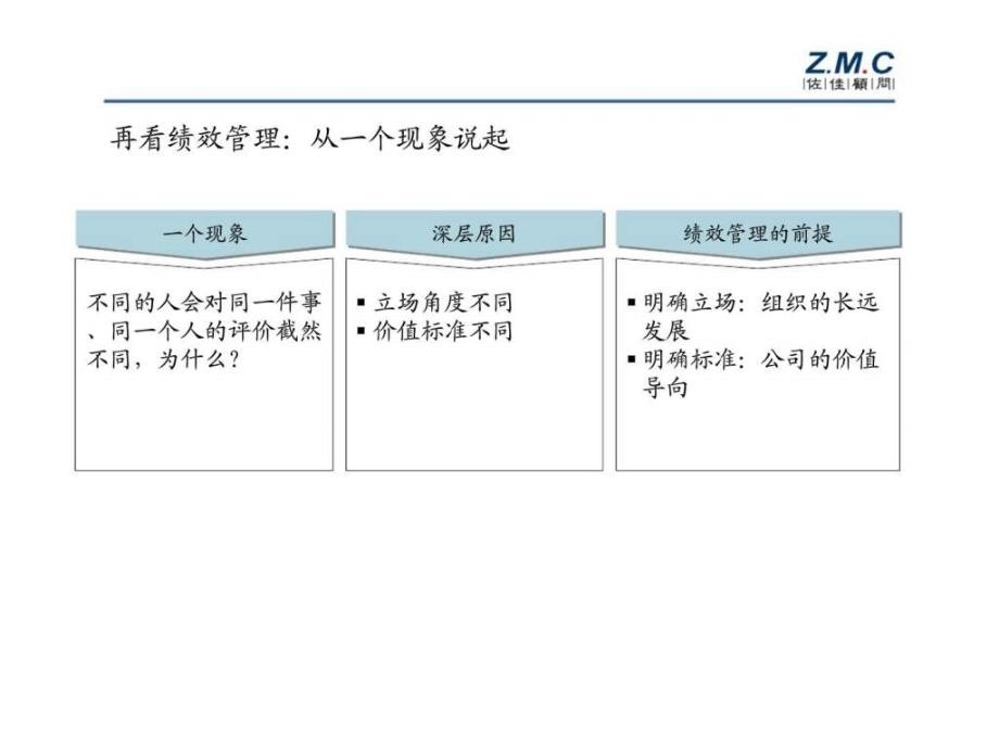 山重建机有限公司平衡记分卡与绩效管理实施培训ppt课件_第3页