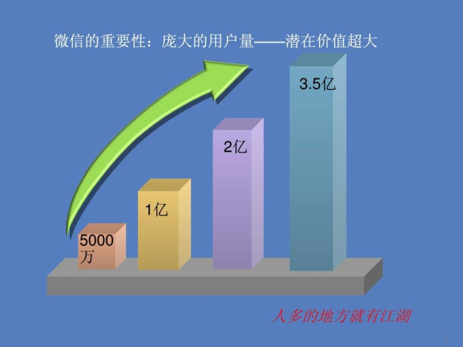 微信公众平台怎么运营_1ppt课件_第2页