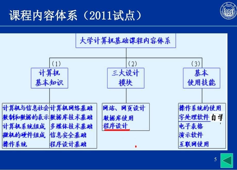 2012新大学计算机基础学习指导5网络培训_第5页