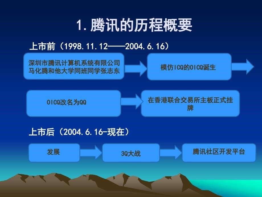 腾讯平台化ppt_第5页