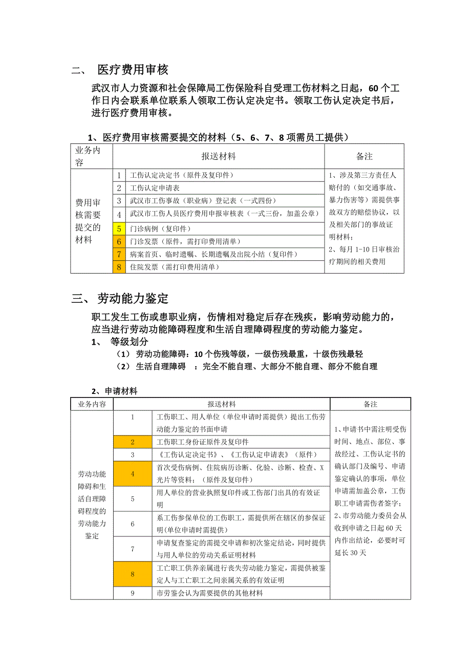 武汉市工伤保险办理指南_第3页