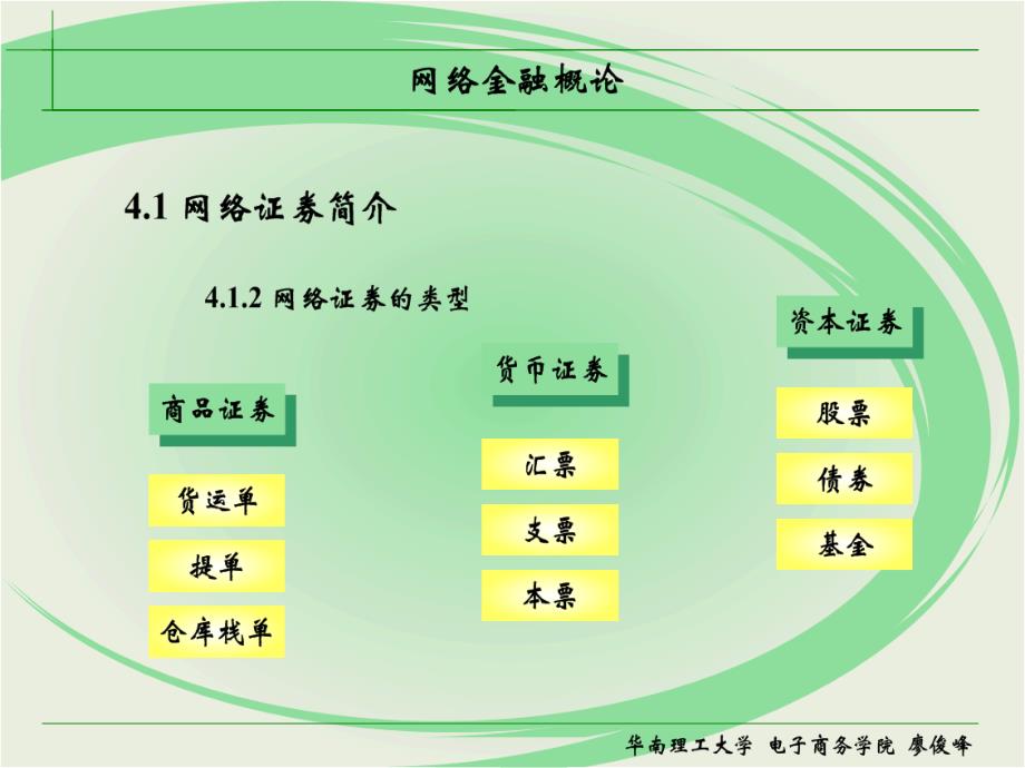 网络金融概论(第四周)_第3页