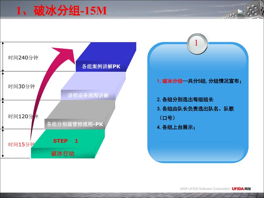 组织纪律及t6业务管控培训_第3页