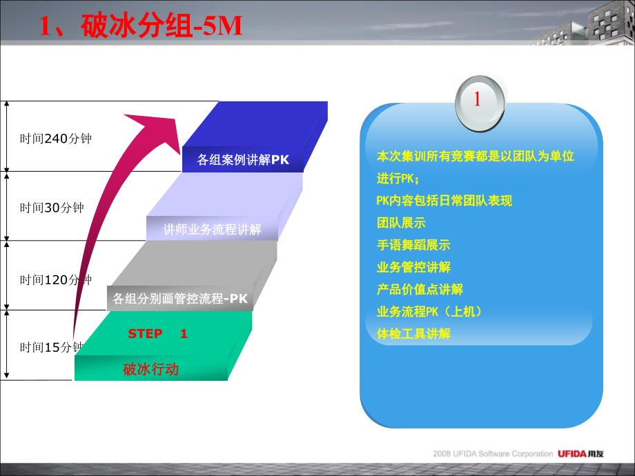 组织纪律及t6业务管控培训_第4页