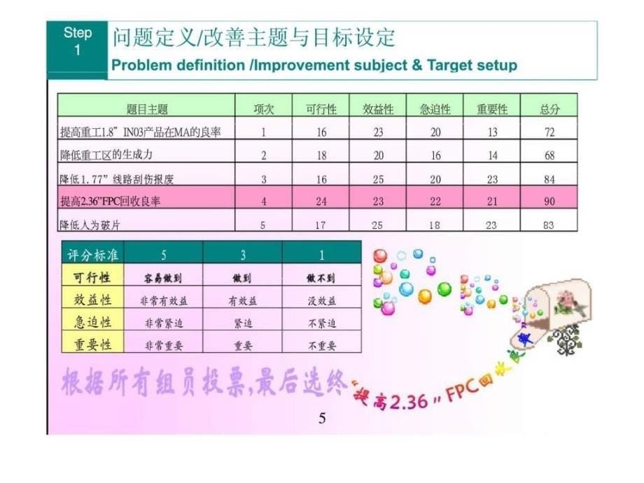 提升236fpc回收良率ppt课件_第5页