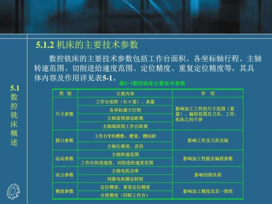 数控铣床的编程ppt课件_第5页