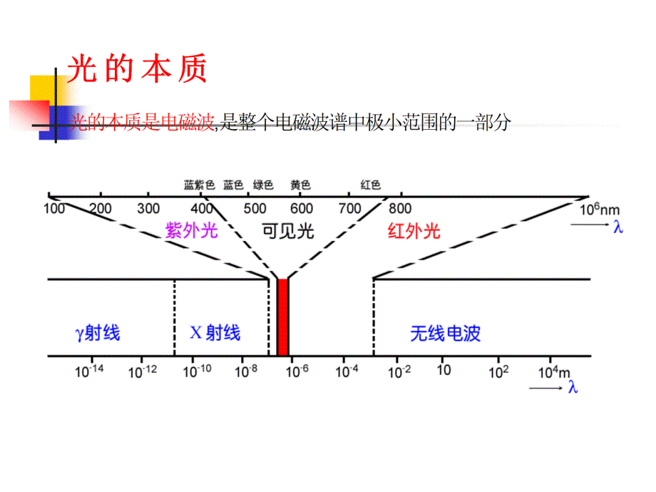 照明常用基础知识_第2页