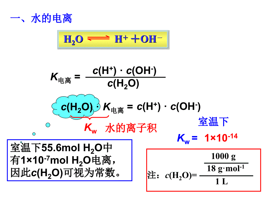 水的电离和溶液的酸碱性ppt课件_第3页