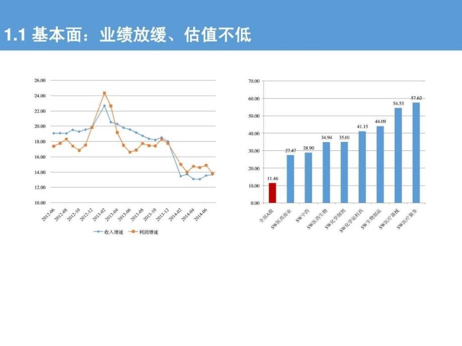 医药行业投资策略ppt课件_第3页