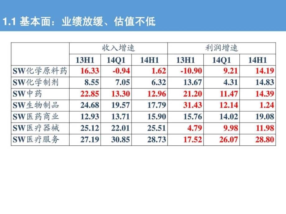 医药行业投资策略ppt课件_第4页