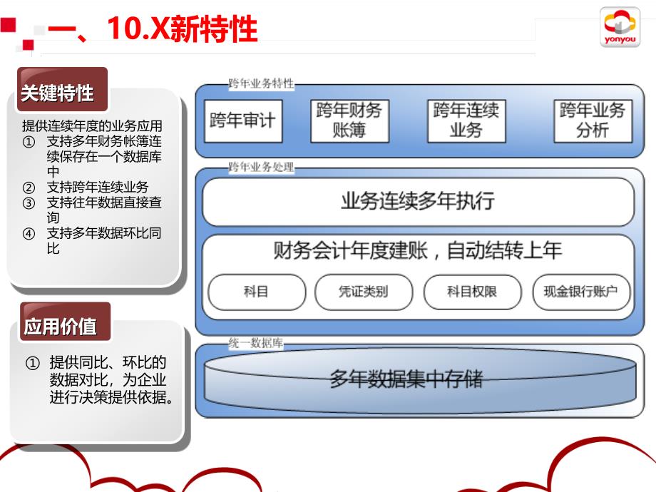 用友u810.x跨年业务_第3页