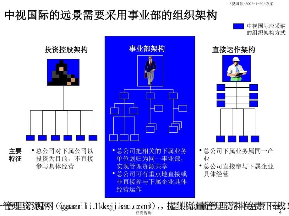 xx国际管理咨询报告[_第5页