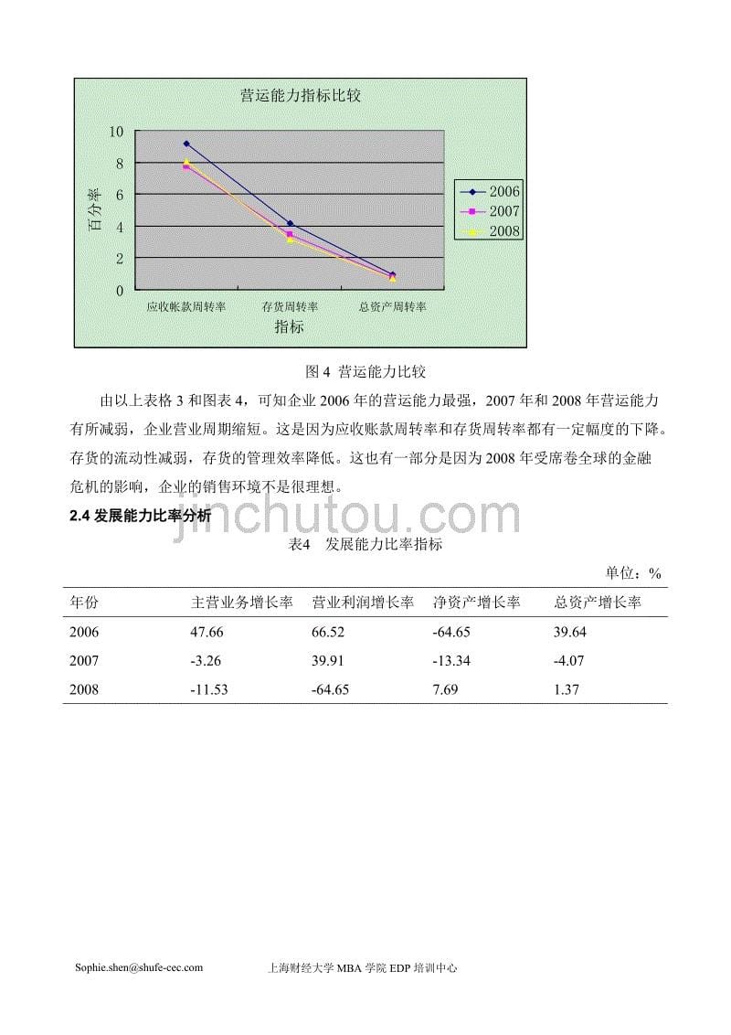 案例浙江康恩贝制药股份有限公司财务报告分析_第5页