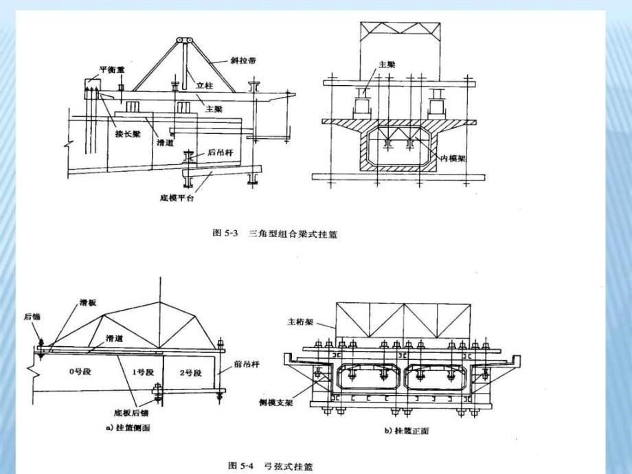 悬灌梁施工讲座讲稿ppt课件_第5页