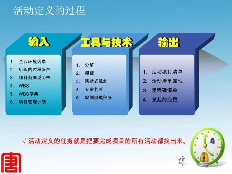 信息系统项目管理师项目时间管理ppt课件_第5页